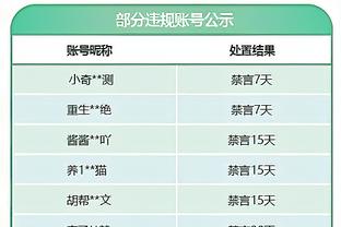 格兰特谈砍下37分：西蒙斯今天缺阵 所以我必须站出来&更有侵略性